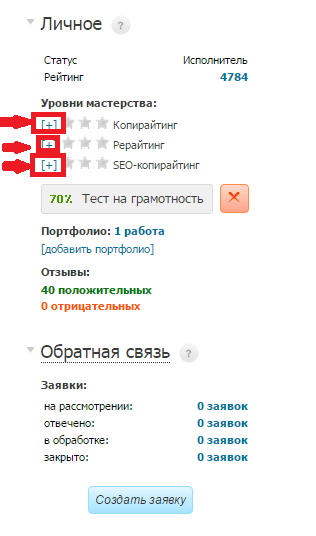 Биржа копирайтинга Etxt.ru – анализ функционала системы
