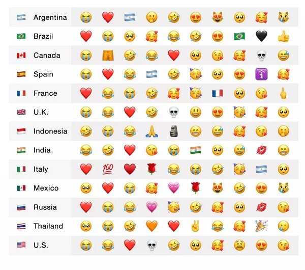 Самые популярные смайлики в 2023 году — Emojipedia